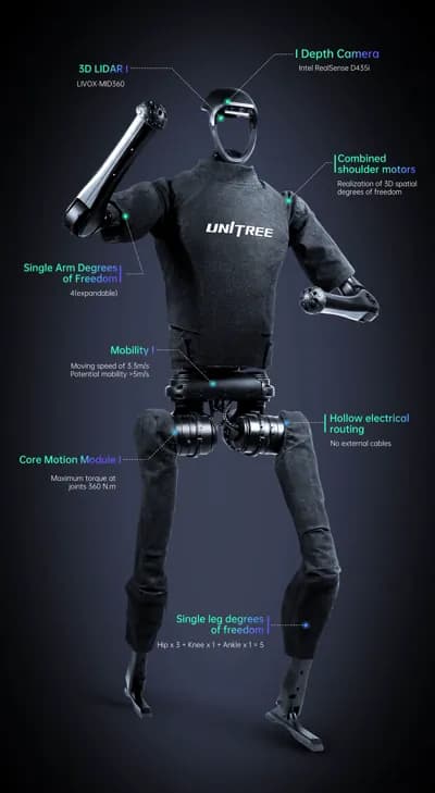 H1 humanoid robot by Unitree Robotics